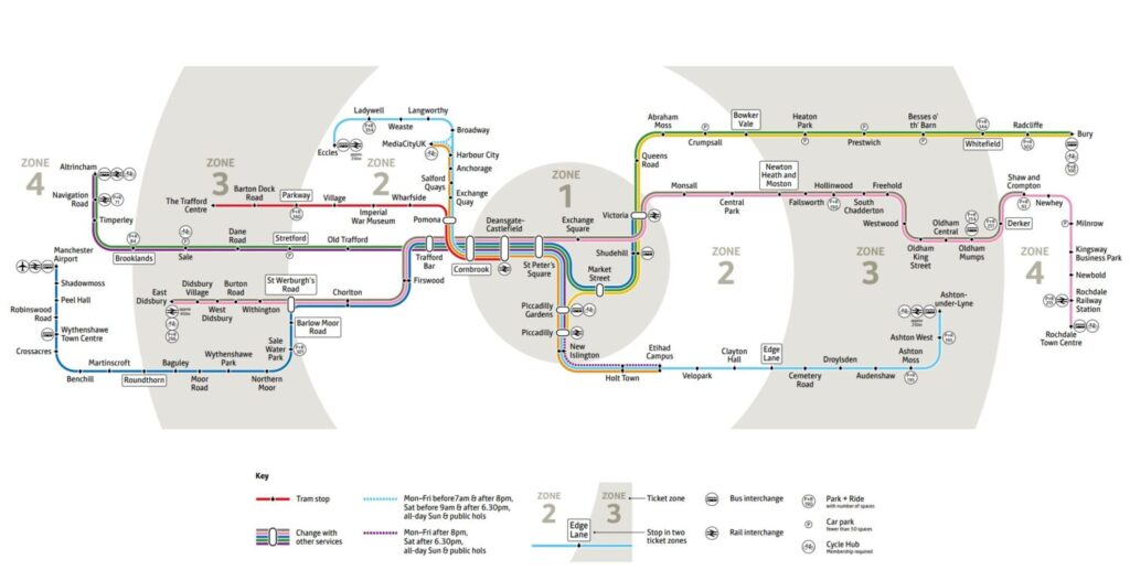 Comprehensive transport map showing Metrolink tram lines across Greater Manchester with four fare zones, including stops from Manchester Airport to Bury and connections to bus and rail services